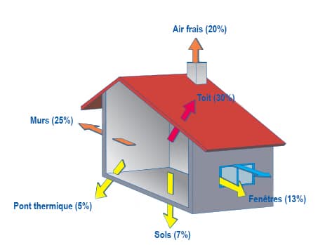 isolation-comble-perdu-thermique-ite-amenagement-devis-quimper-concarneau-douarnenez-fouesnant-quimperle
