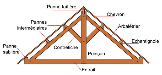  charpente-traitement-merule-diagnostic-devis-chamignon-lignivore-guingamp-paimpol-ploubezre-plomeur-bodou