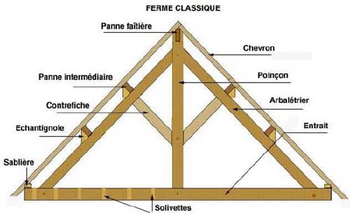 traitement-bois-charpente-devis-gratuit-vrilette-capricorne-audierne-plouhinec-pont-croix-poullan-sur-mer